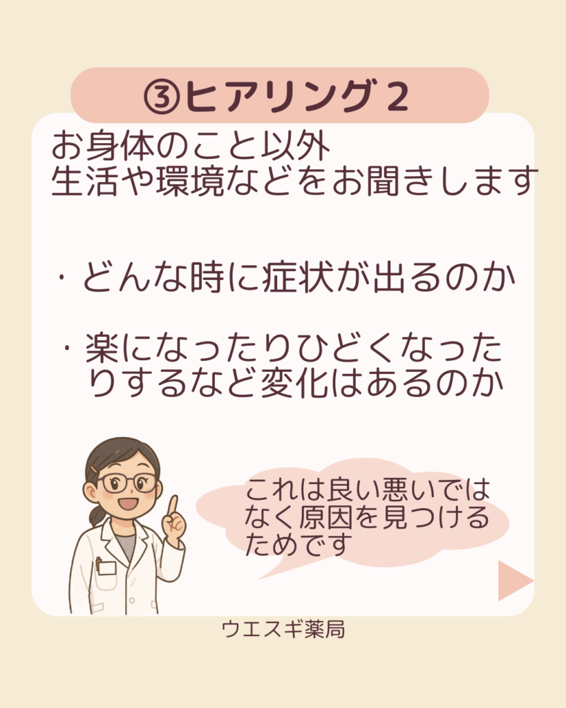 広島市漢方相談の流れ