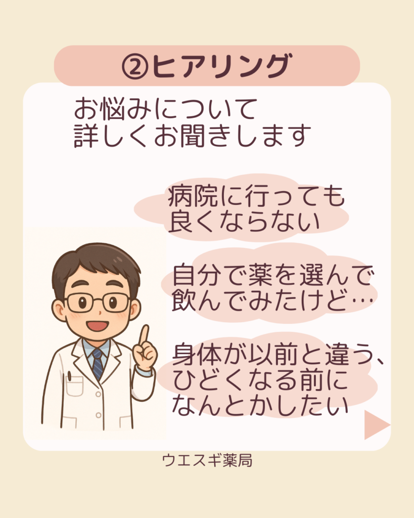 広島市漢方相談の流れ
