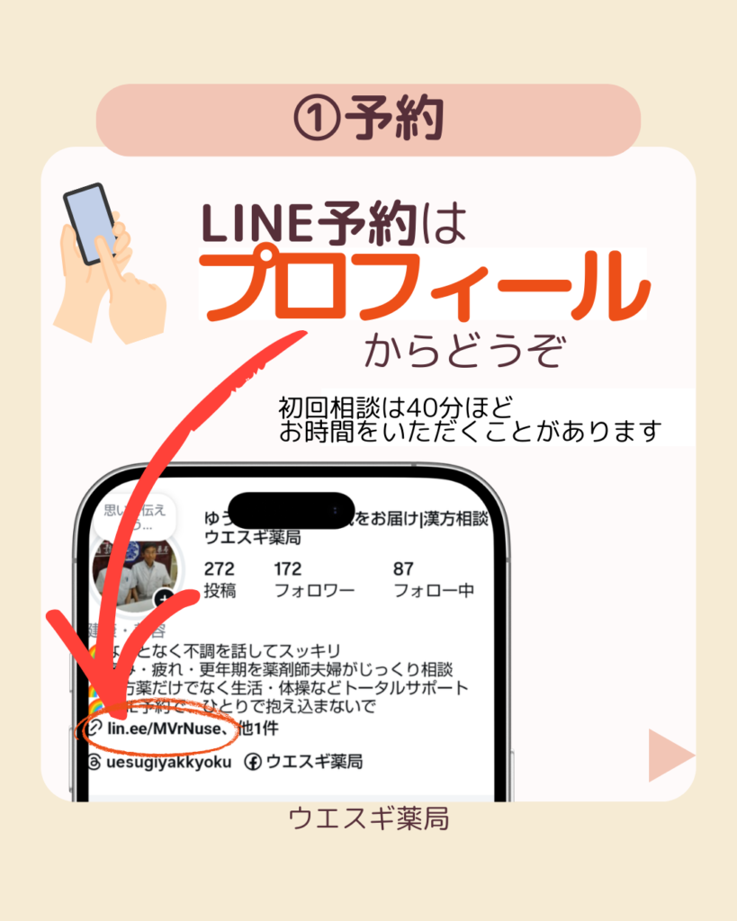 広島市漢方相談の流れ