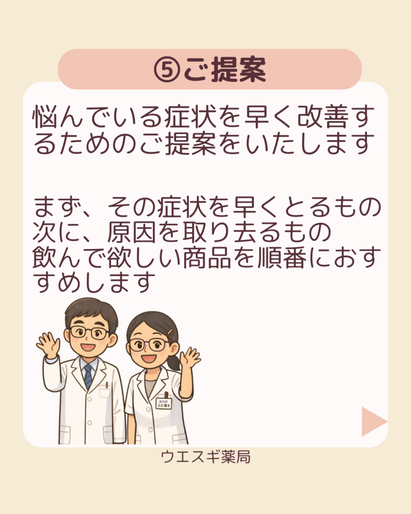 広島市漢方相談の流れ