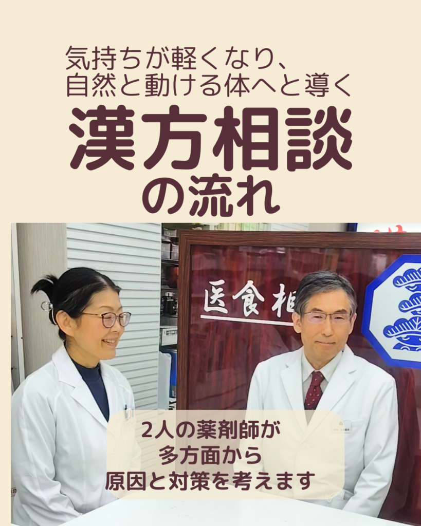 広島市漢方相談の流れ