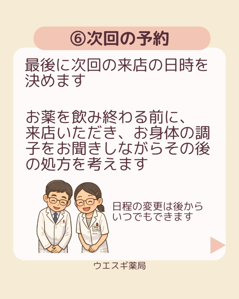 広島市漢方相談の流れ