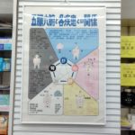 漢方相談で使う五臓六腑パネル